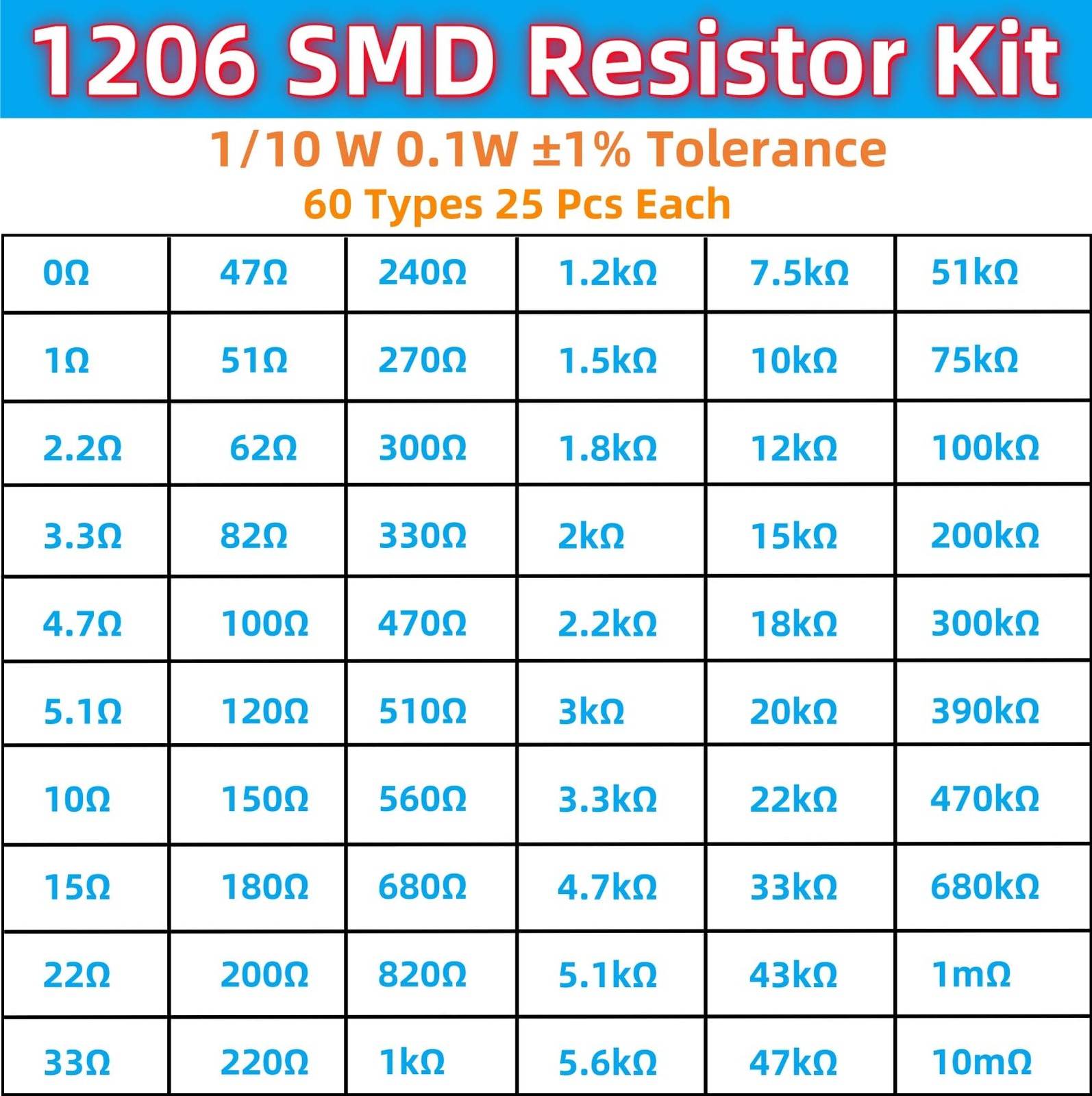 MTDELE 1500Pcs 60 Values 1206 SMD Resistor Kit Chip 0-10MΩ 1/4W 0.25W ±1%…
