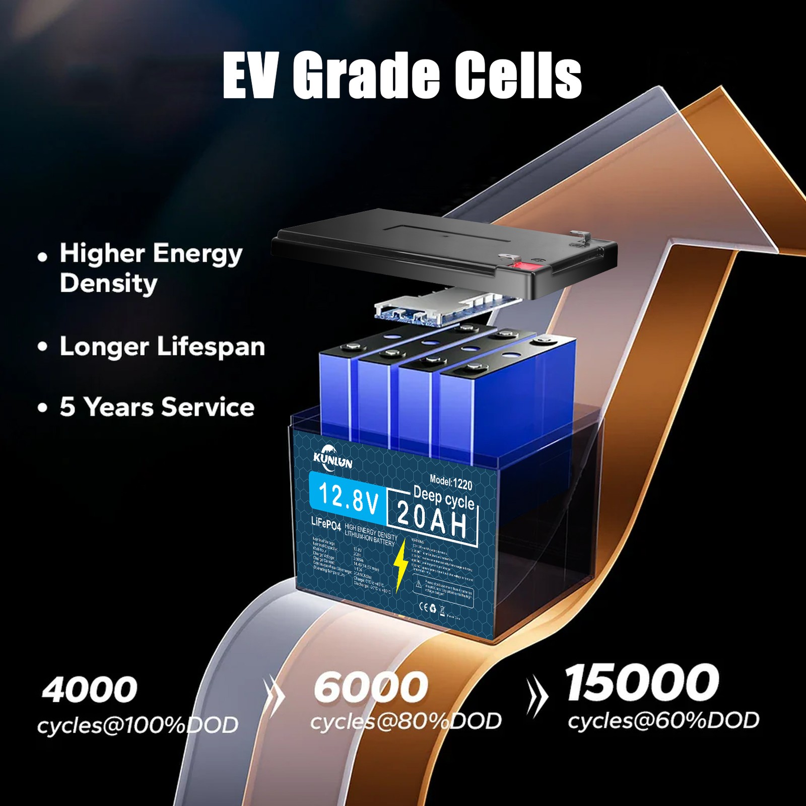 12V 20Ah Lithium Battery LiFePO4 Rechargeable Deep Cycle BMS RV Solar Golf Cart