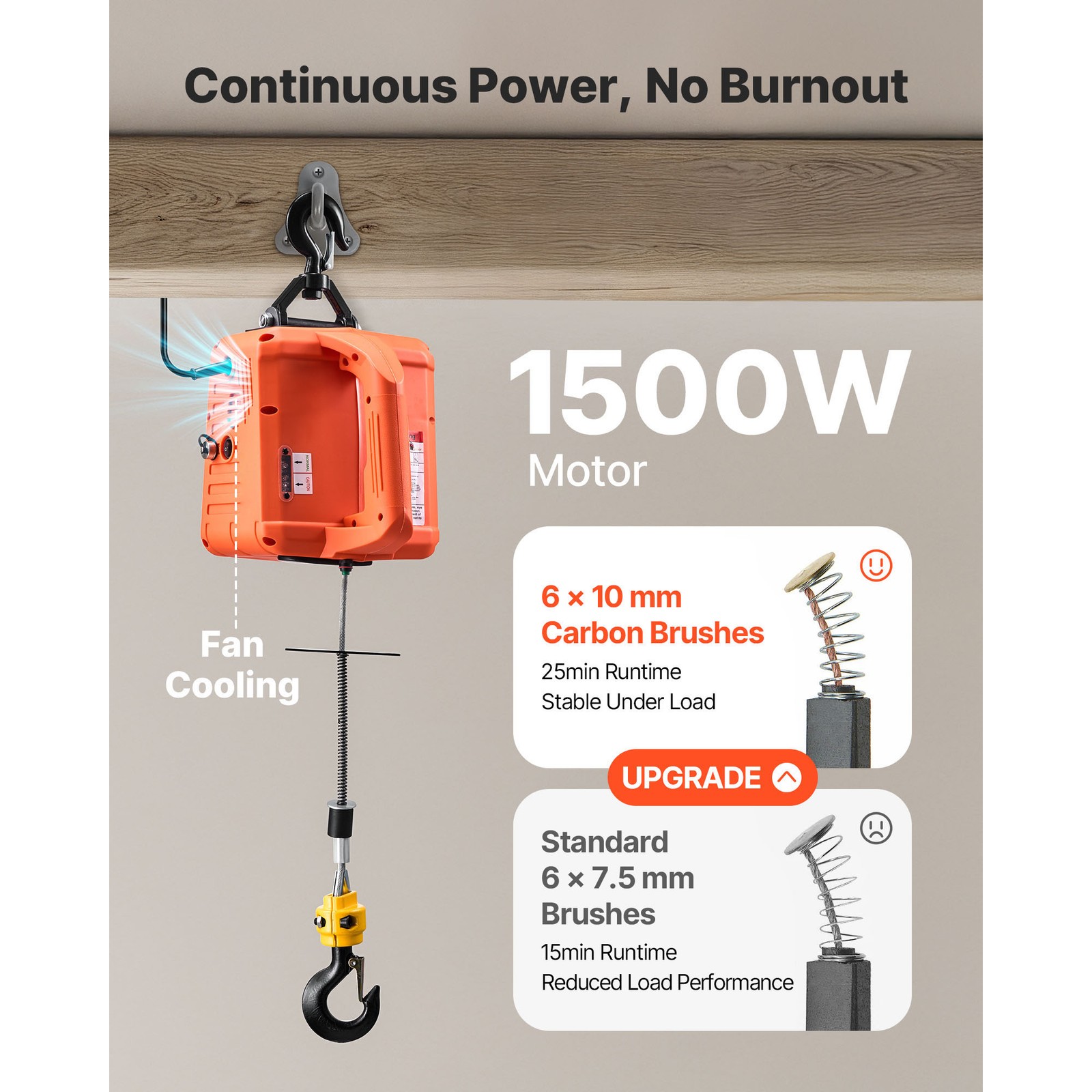 Uimoso 3-in-1 Electric Hoist Winch 1550 lbs with Wired and Wireless Controls