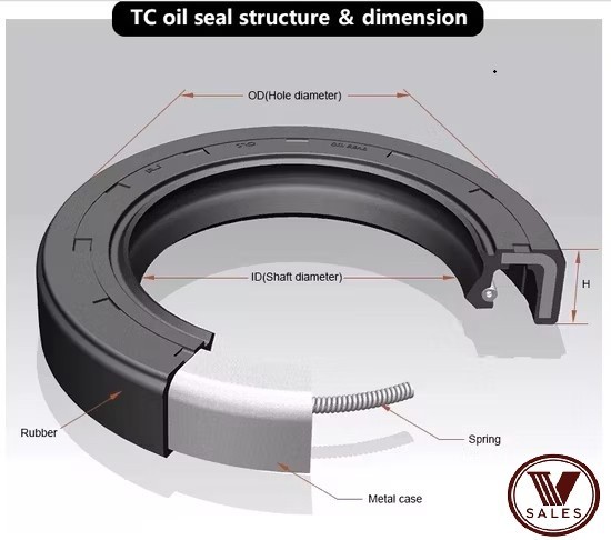 FACTORY NEW! Harwal 10x26x7-ADL Metric Oil Seal Nitrile Double Lip W/Spring