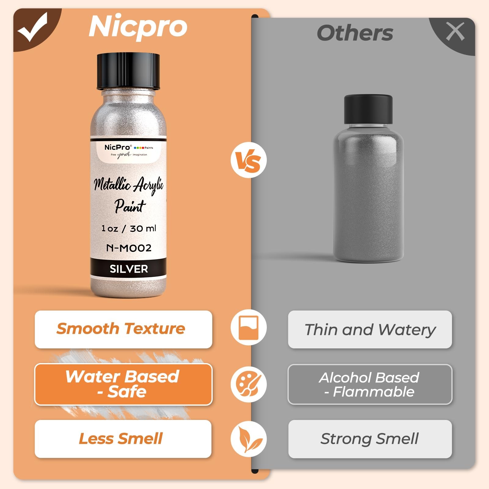 Nicpro Metallic Silver Acrylic Paint Kit – 1oz 1 Fl Oz (Pack of 2),