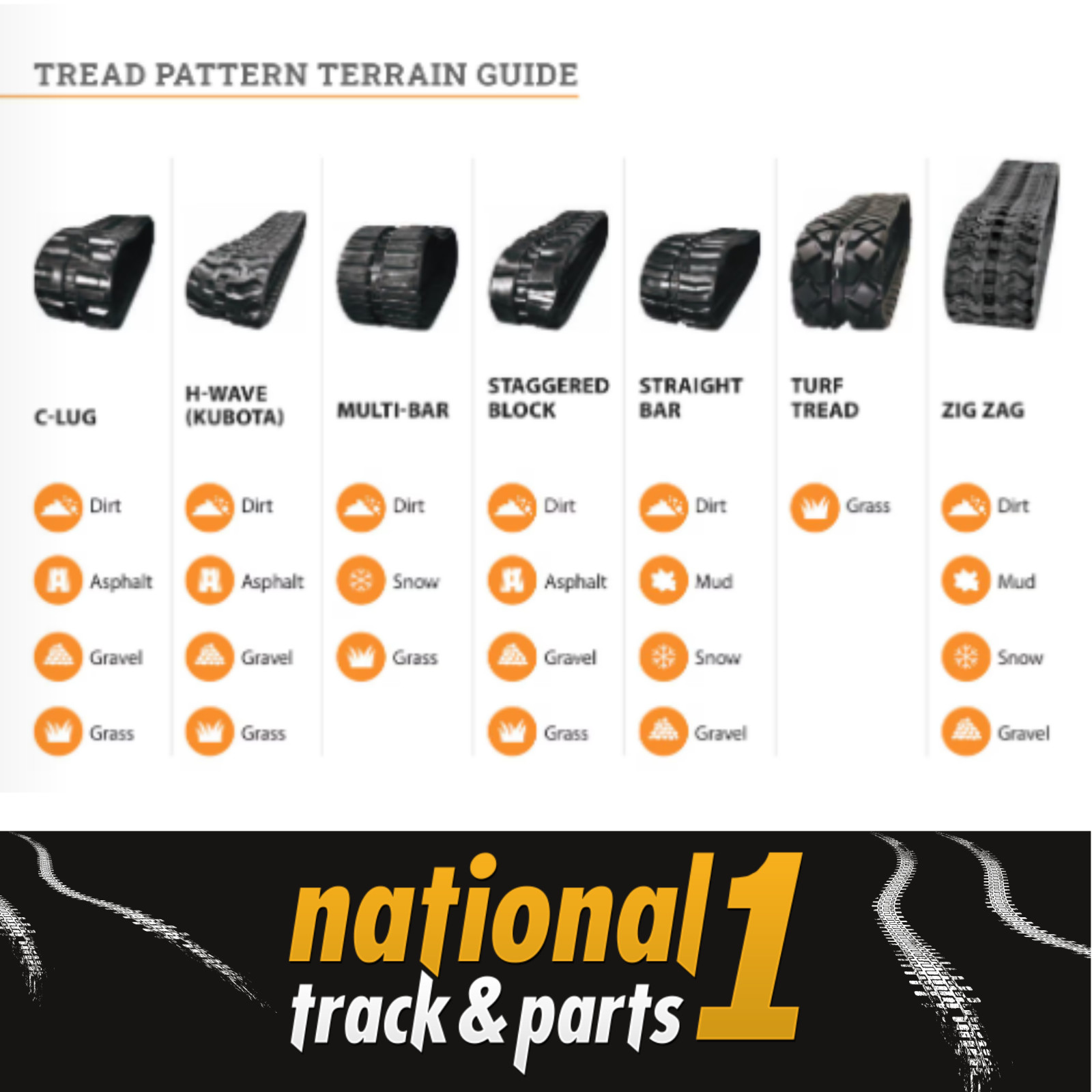 Non-Marking Rubber Track 8″ 200 x 72 x 45 fits Kubota KC50