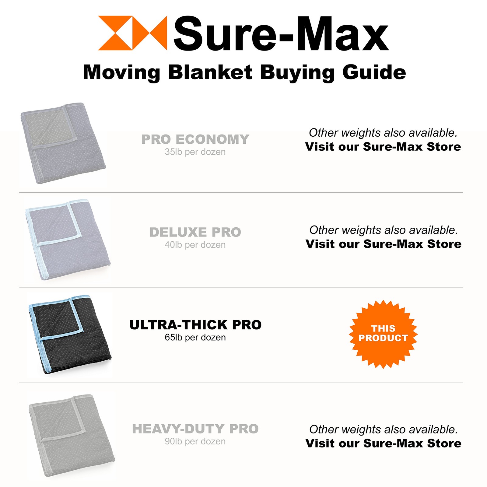 8 Moving Blankets Furniture Pads – Ultra Thick Pro – 80″ x 72″ Black