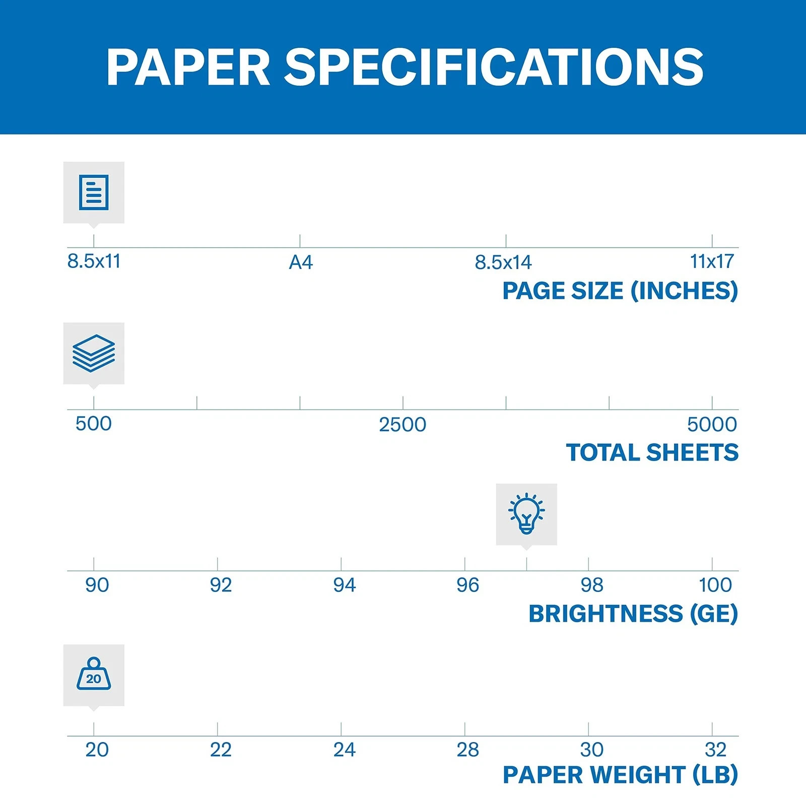 Hammermill Premium Multi Purpose Copy Paper 20lb 500 Sheets White 97 Bright