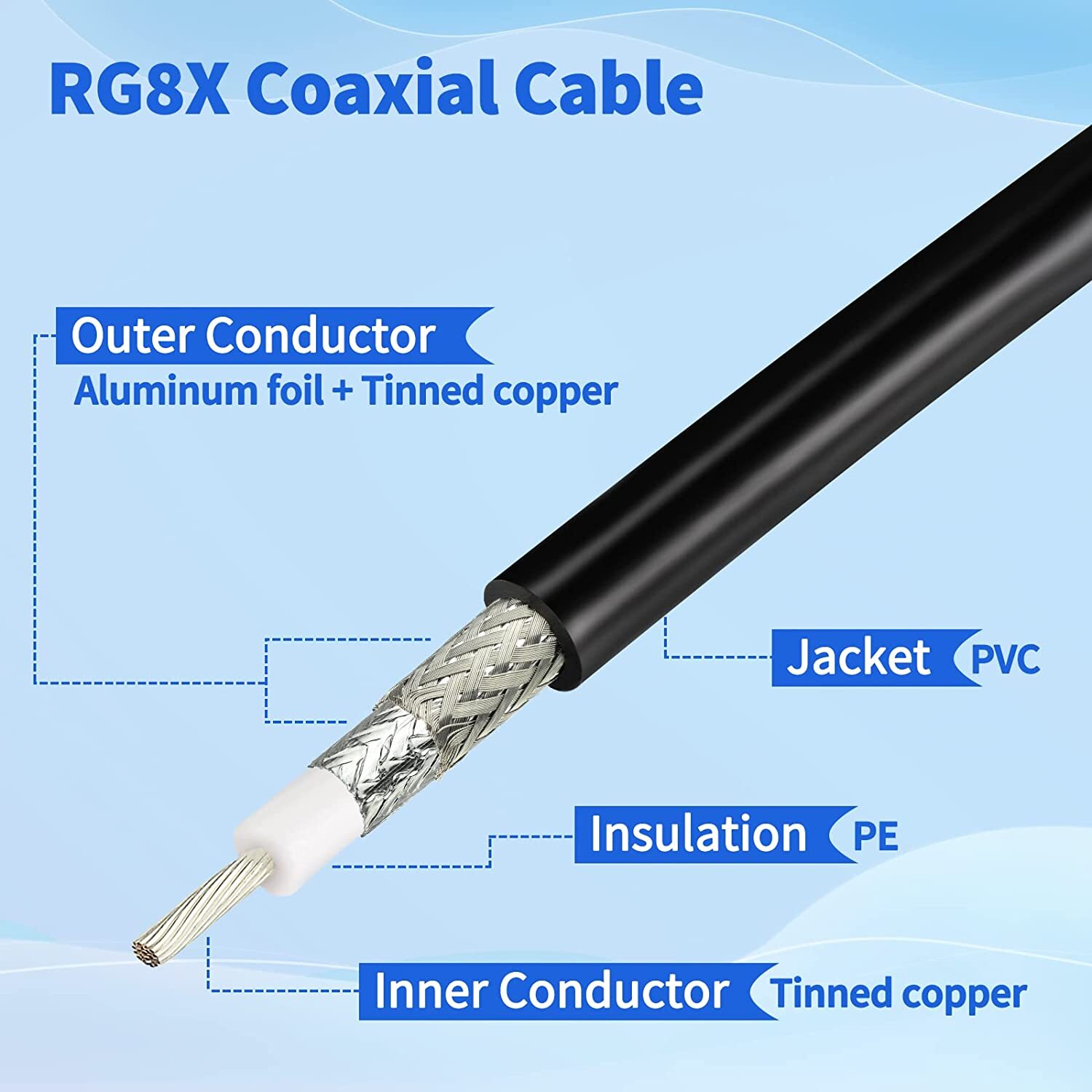 RG-8X RG8X Coax Cable PL259 UHF Male Ham Radio Low Loss for SWR Meter,CB Antenna