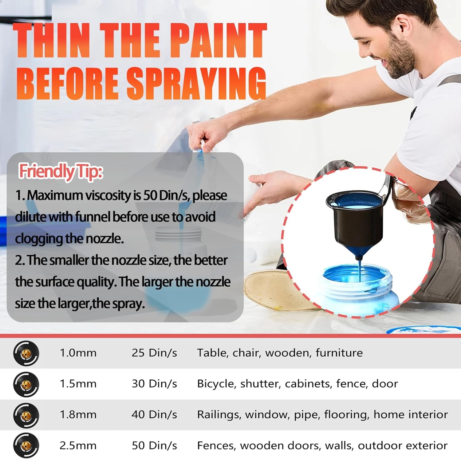 Milwaukee Paint Spray System + 1000ml Bucket (Battery Not Included)