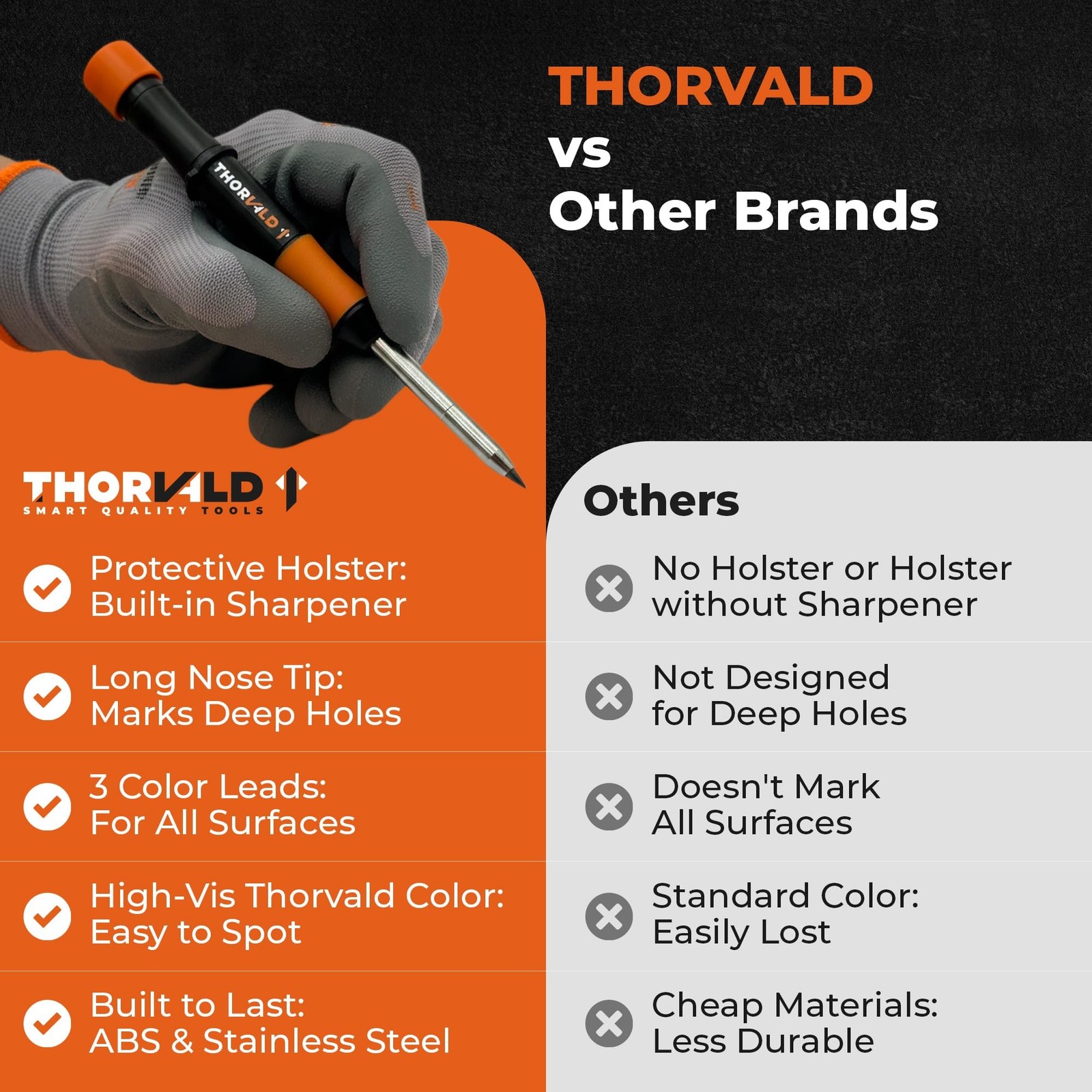 THORVALD New Carpenter Pencils with Holster for Construction – Incl. 7 Leads …