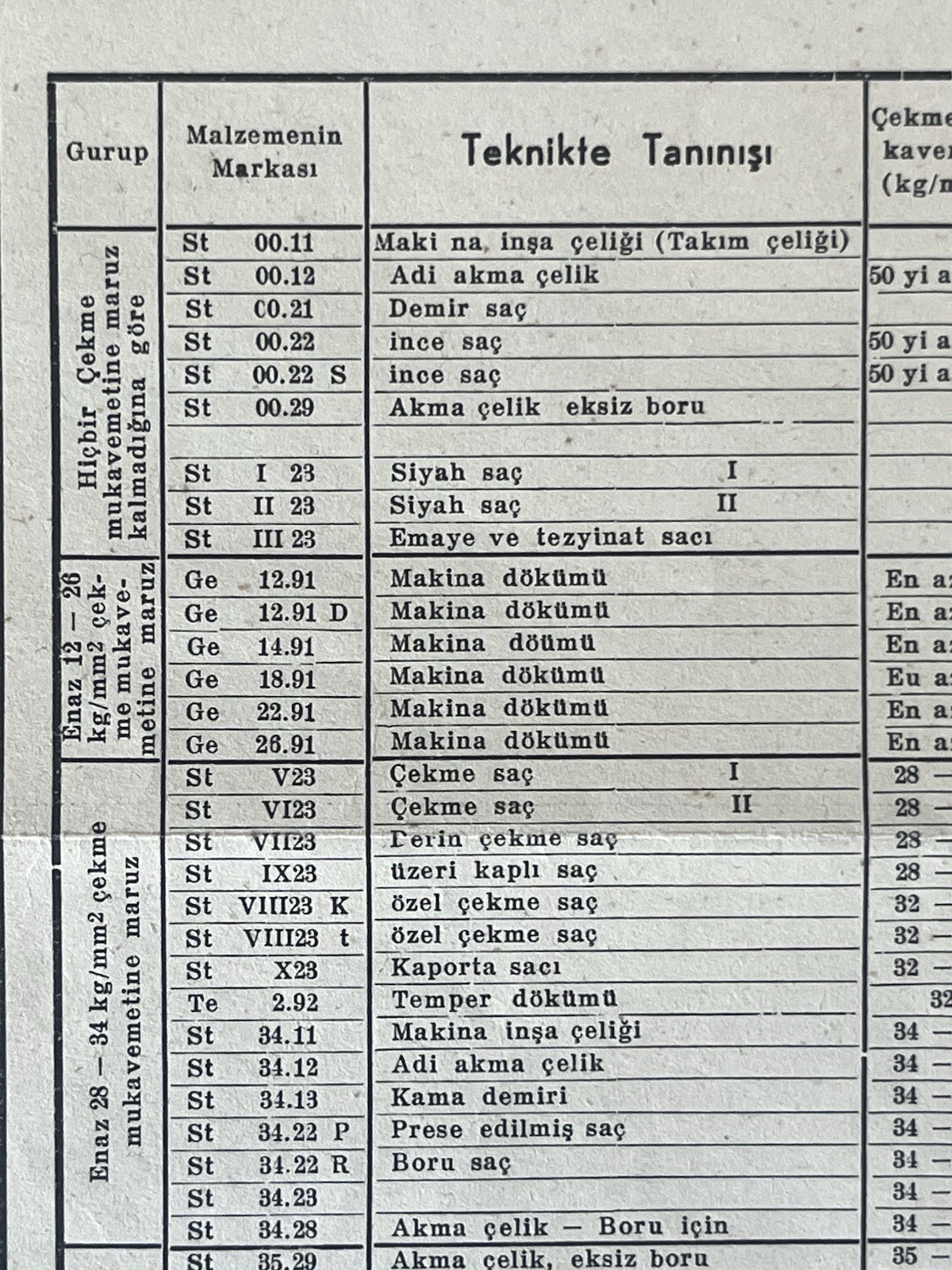 Turkish Steel Standards Chart DIN 1663 Engineering Table Industrial Data Sheet