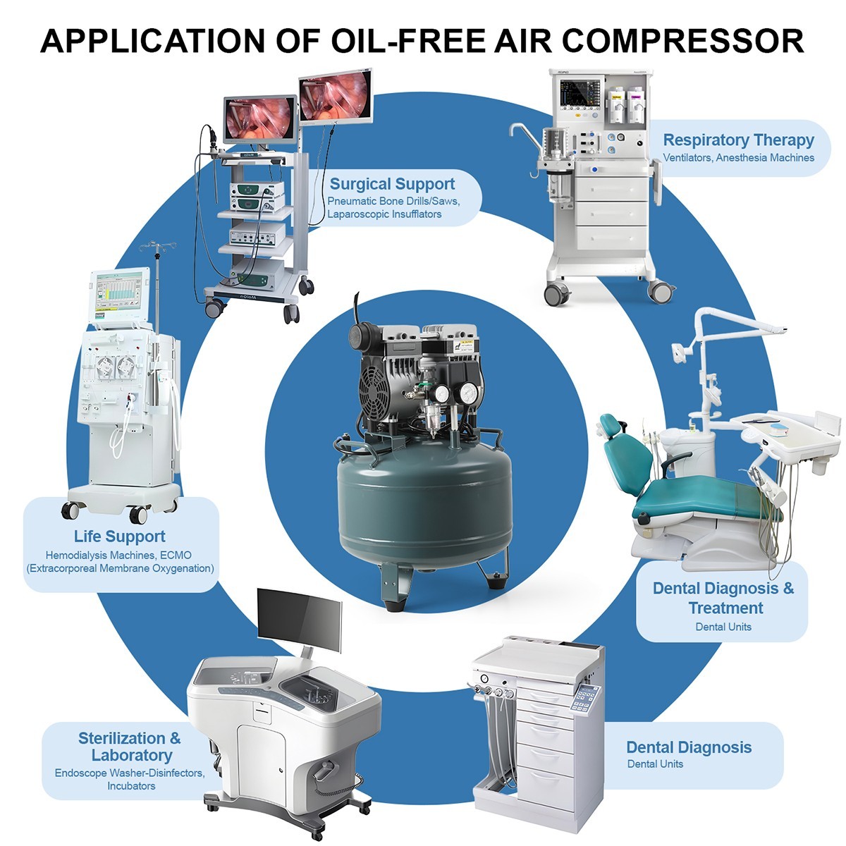 24L/40L Portable Dental Mobile Silent Oil-Free Air Compressor Pump FDA