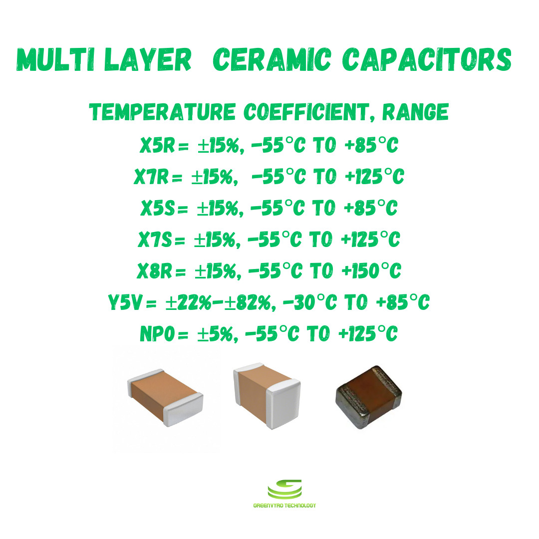 50pcs, SMD (MLCC) Ceramic Capacitor, 0402, 0603, 0805, 1206, 1210, X5R, X7R, Y5V