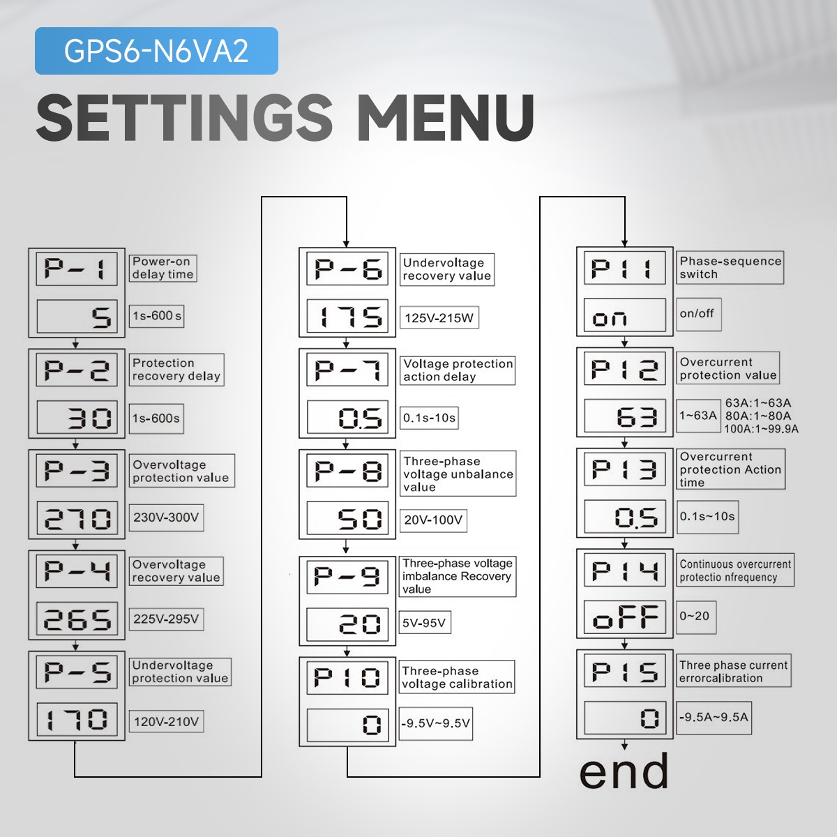 GEYA Digital Display Voltage Current Protect Device 4P 63/100A 220V Three Phase