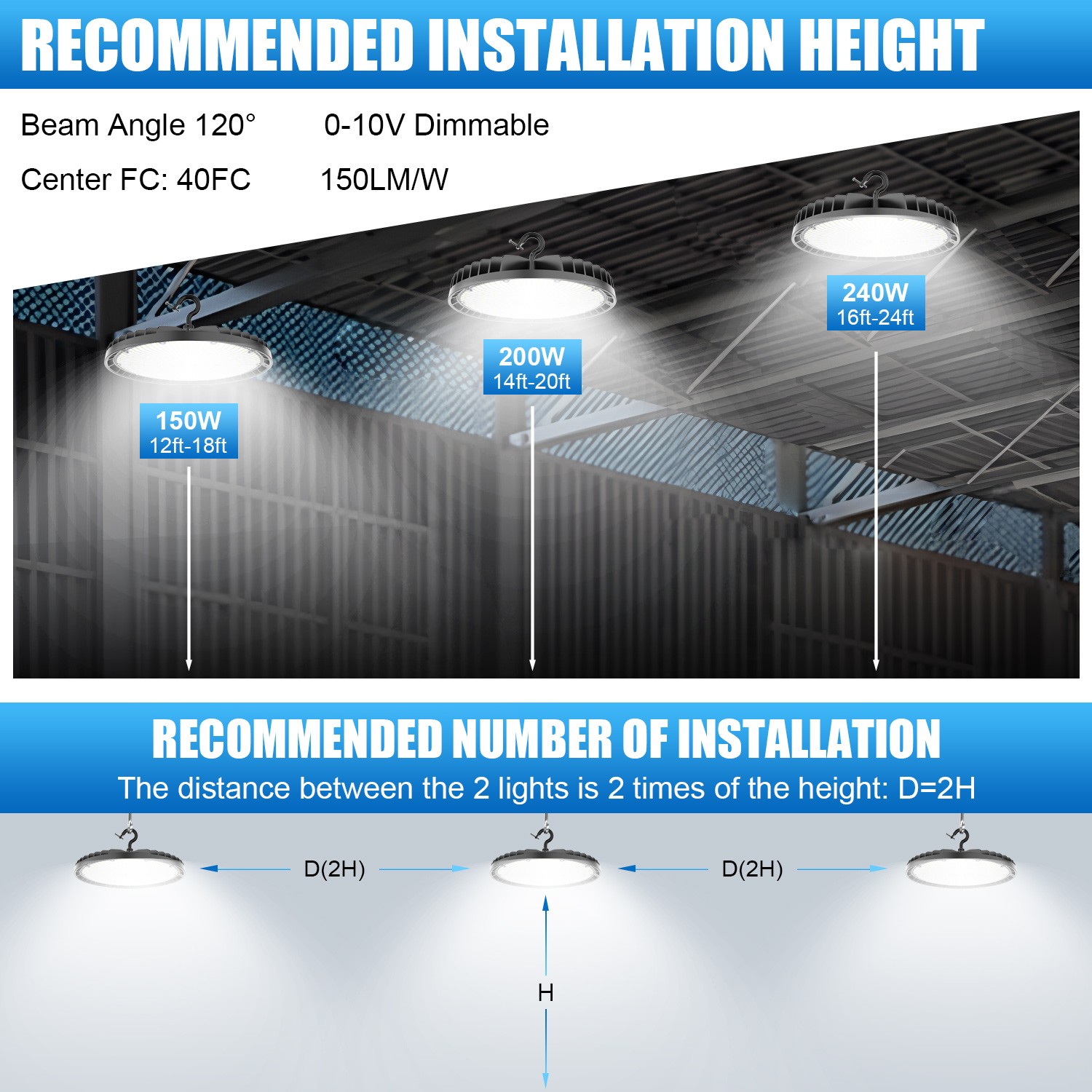 150 Watts UFO LED Light High Bay 5000K Warehouse Commercial Lighting 22500 Lumen