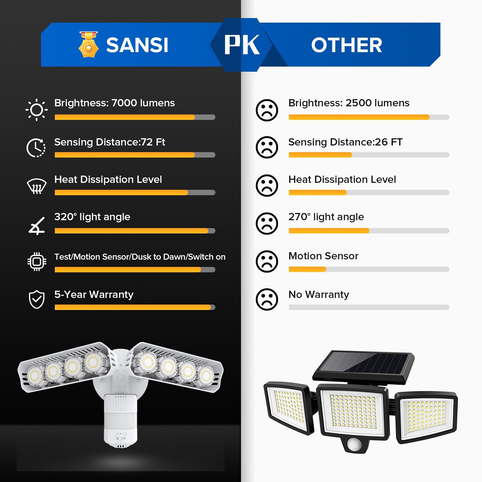 SANSI 2x LED Security Light Motion Sensor 7000LM IP65 Outdoor Wall Floodlight