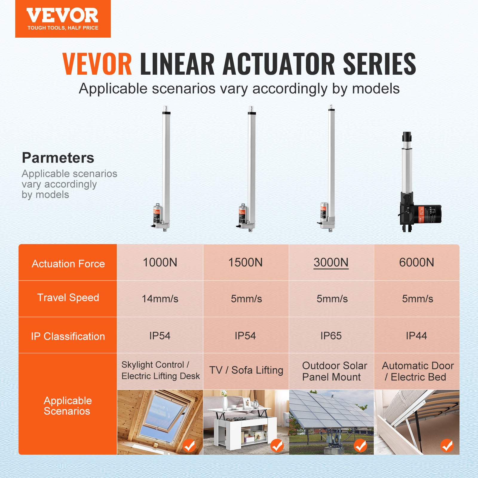 VEVOR Linear Actuator 12V 20 Inch IP65 Waterproof Actuator 660lbs/3000N 0.19″/s