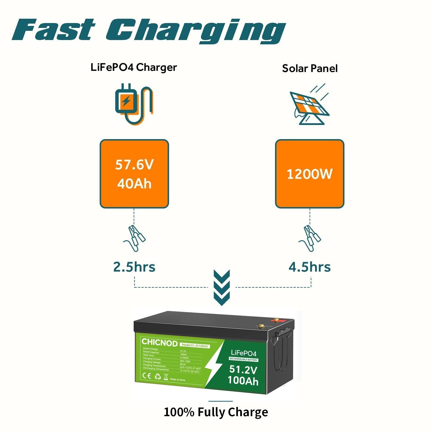 48V 100Ah LiFePO4 Lithium Battery Built-in 200A BMS 54.8V Battery For Golf Carts