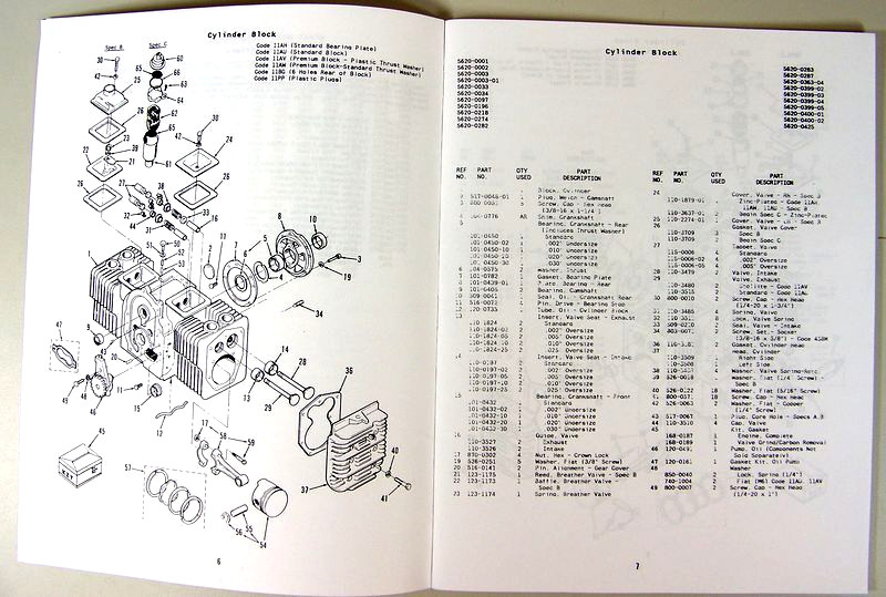 Onan P216 P218 P220 Engine Parts Manual Catalog Exploded Views For Assembly