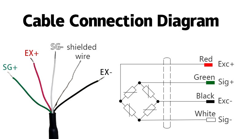 DAYSENSOR Shear Beam Load Cell Sensor with 4-Core Shielded Cable Weighing Sensor