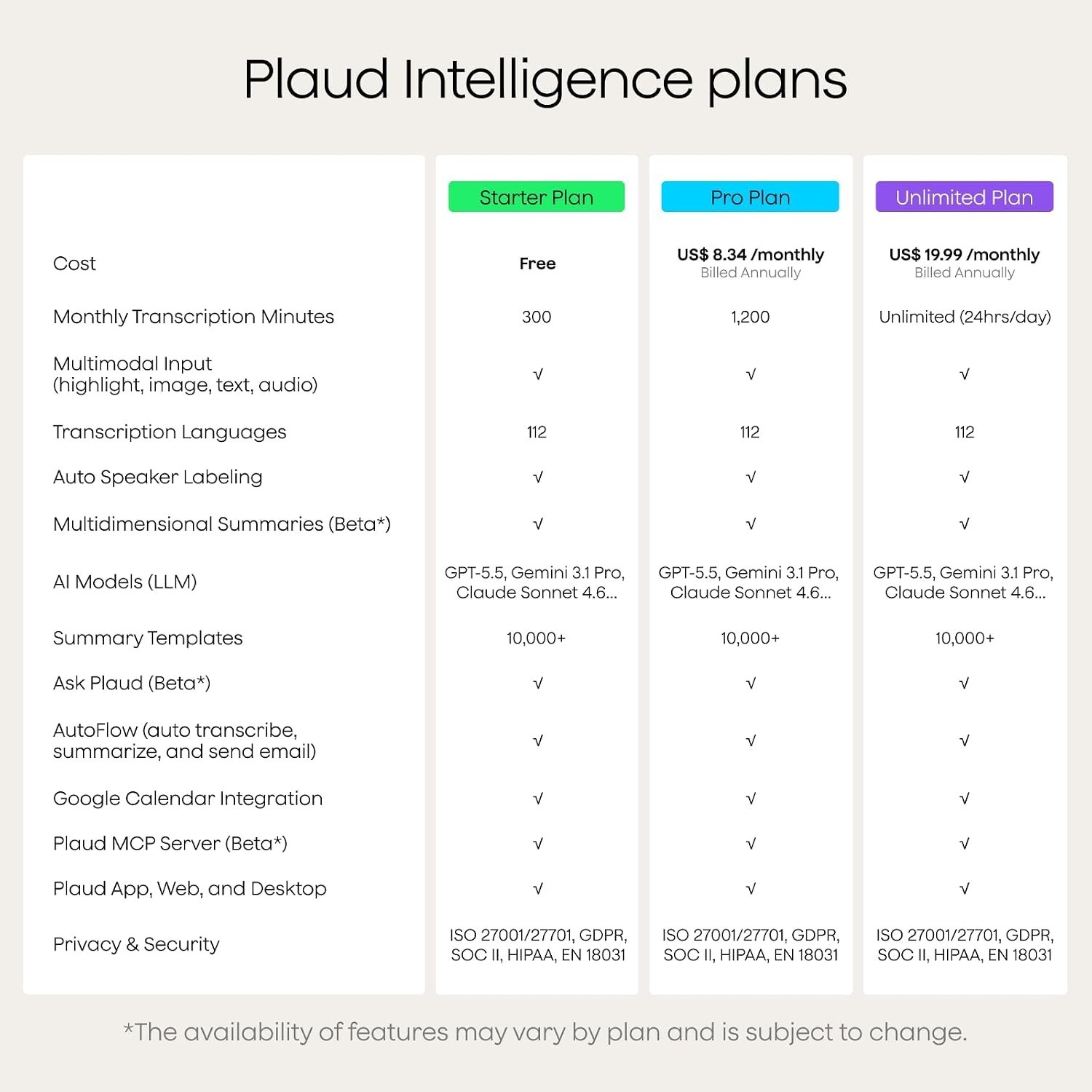 Note Pro AI Voice Recorder Transcribe & Summarize
