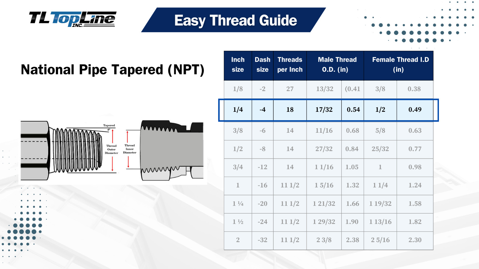 TL76 1/4″ NPT ISO 7241-A Quick Disconnect Hydraulic Coupler Set Poppet Valve