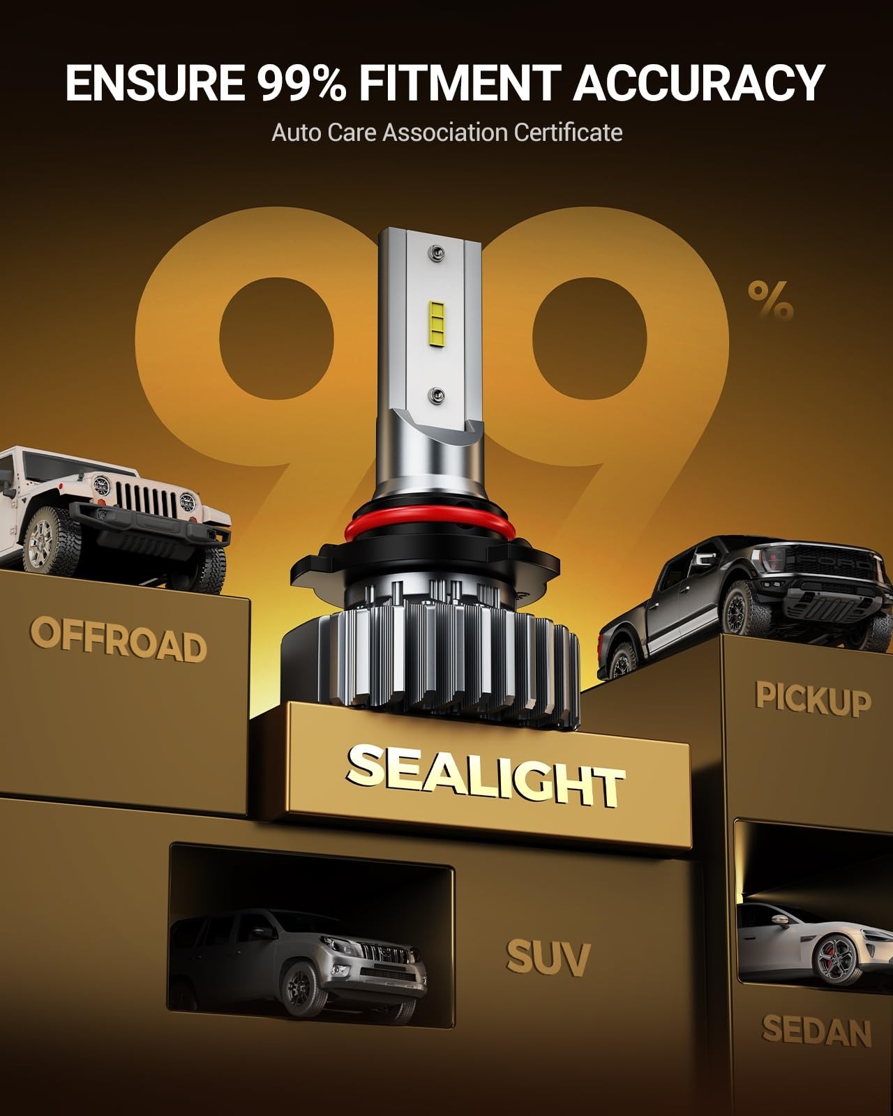 SEALIGHT 9005 9006 Bulbs 64000LM Fog Light, 3 Min Plug And Play, 11 Size, Pack