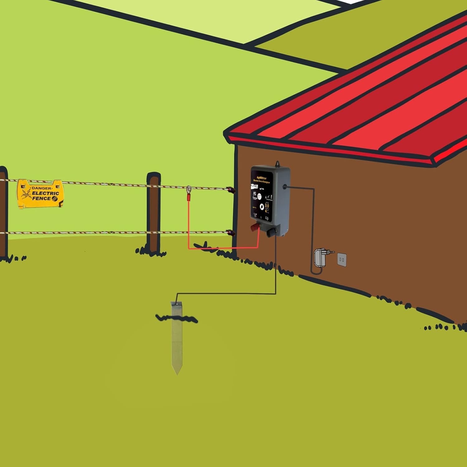 Electric Fence Energizer 15 Acre 2 in 1 Powered by Battery or AC Outlet 8000V