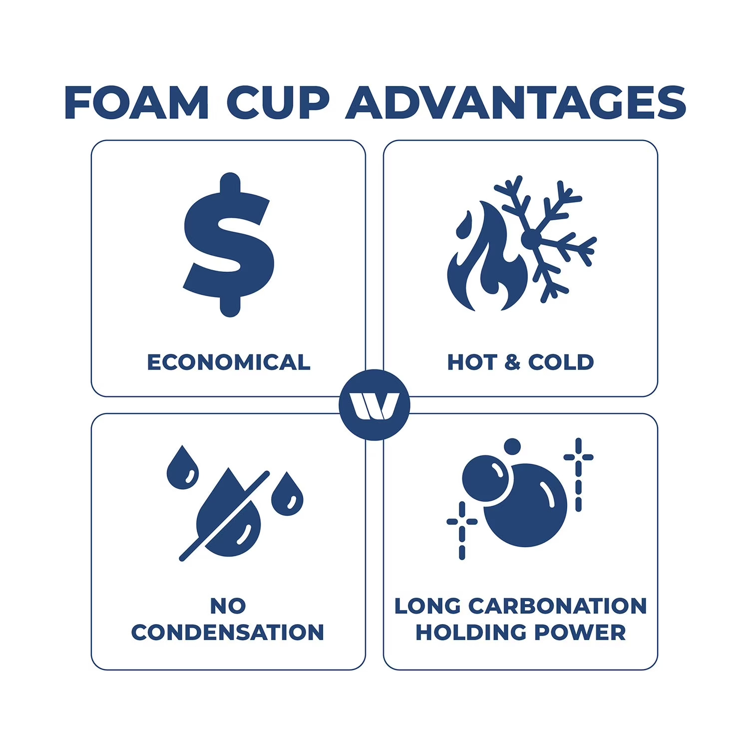 WinCup Foam Drink Cups 18 series, White, 8 oz., 1000 ct.