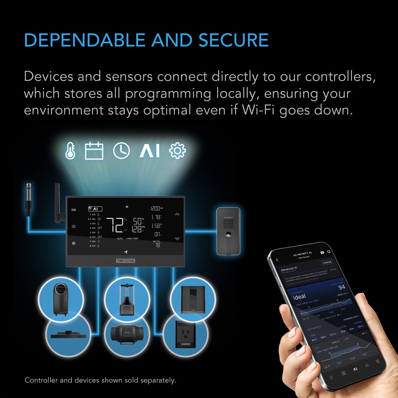 Controller AI+ with CO2 Sensor, AI-Powered Learning, CO2 Data Tracking