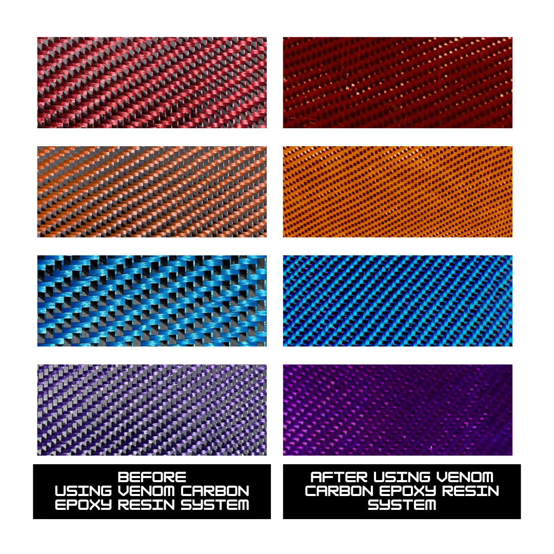 12″ x 5FT Twill Weave Blue Hybrid Carbon Fiber Fabric Cloth Resin Kit