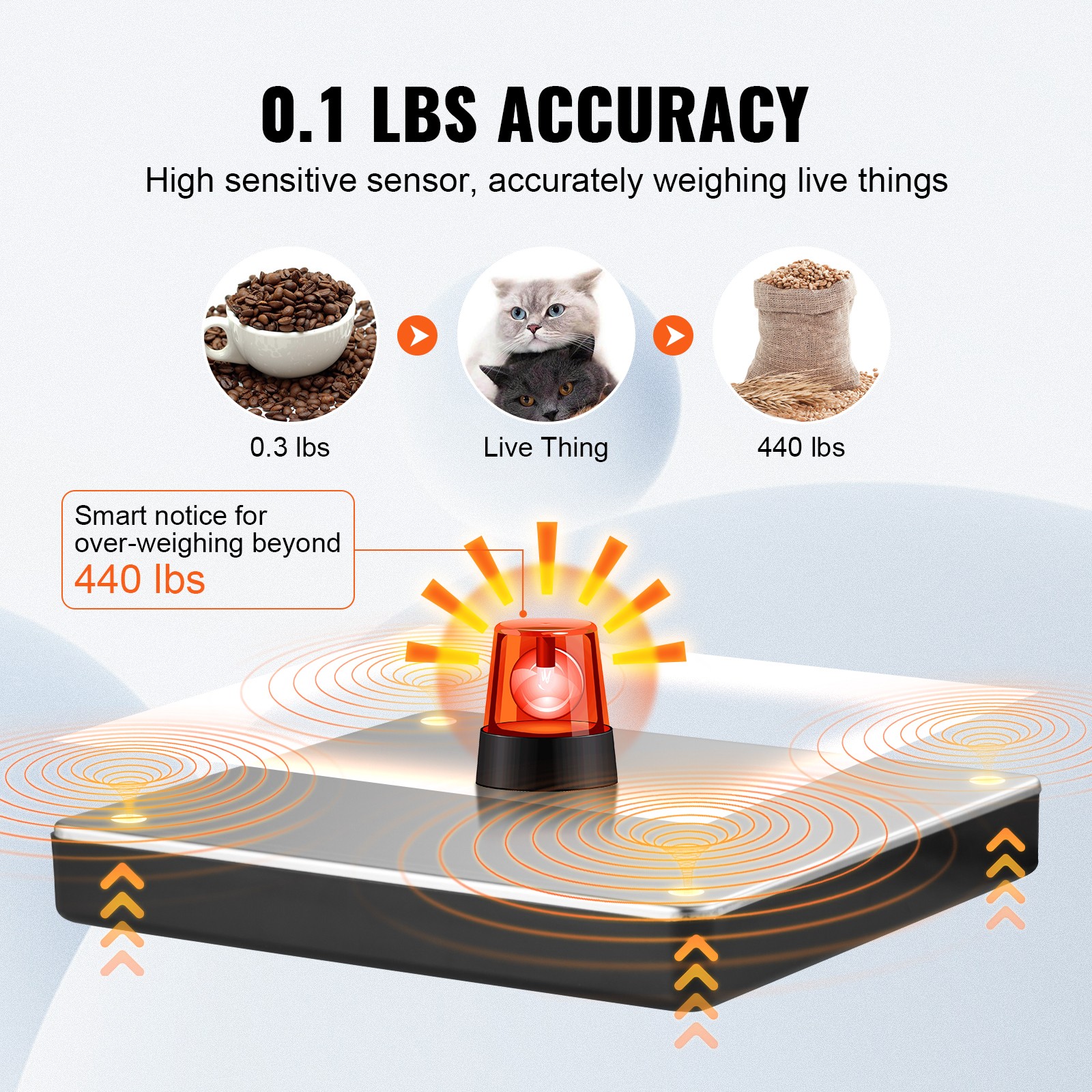 VEVOR Shipping Scale Digital Postal Scale 440 lbs x 1.7 oz. AC/DC Package LCD