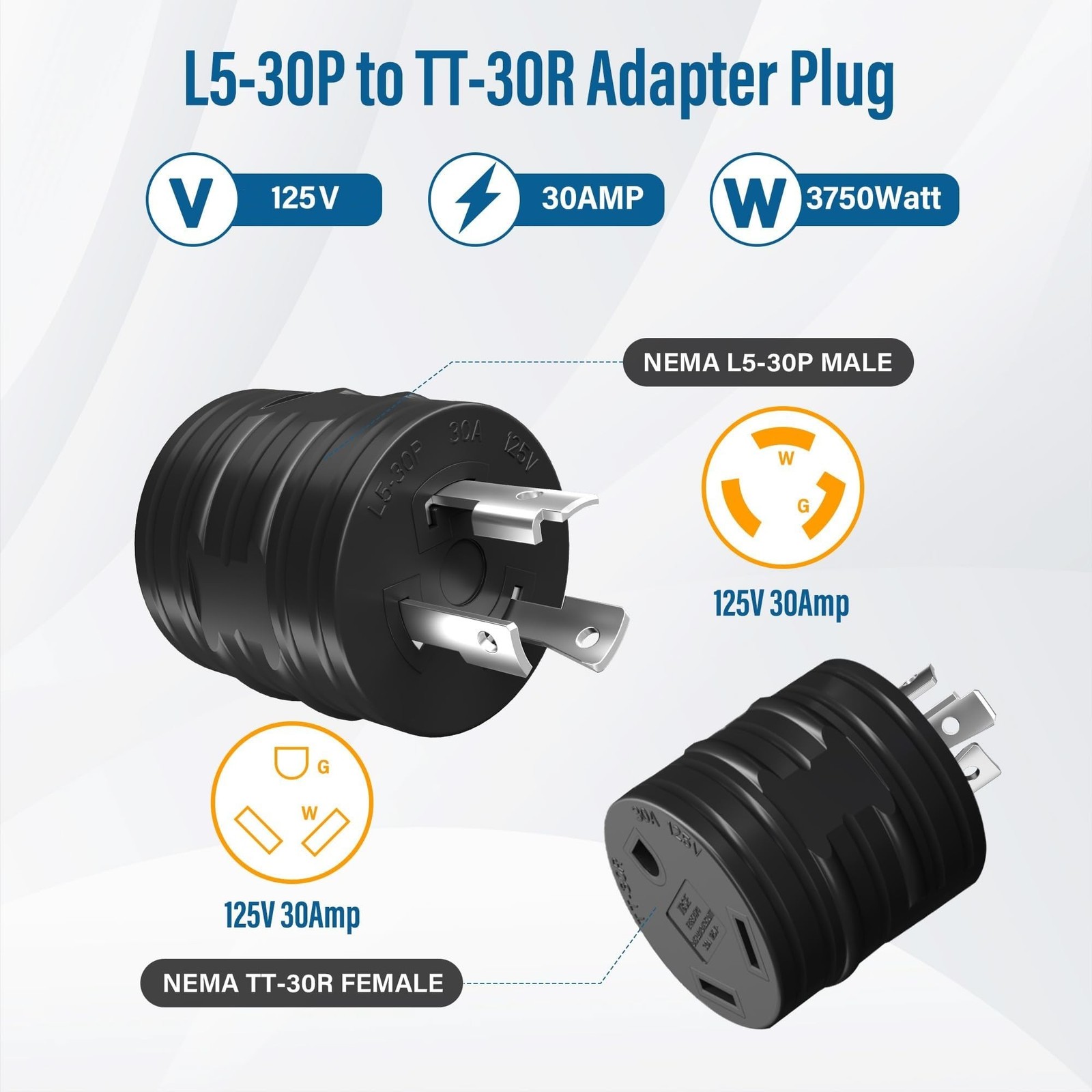 Elecan 30 Amp RV Generator Plug Adapter, 3 Prong L5-30P Twist-Lock Power Conv…
