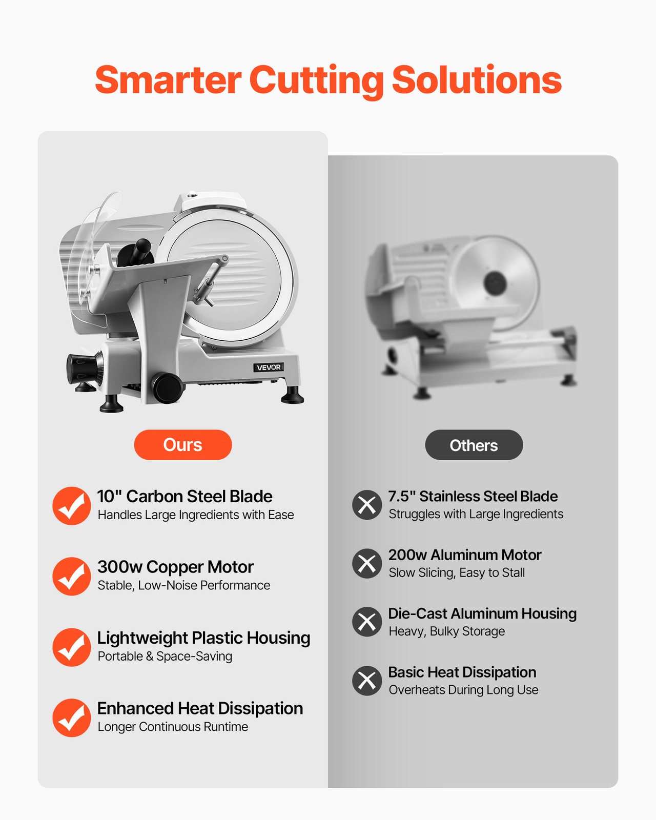 VEVOR Commercial Meat Slicer Electric Cutter 300W 10″ Carbon Steel Blade