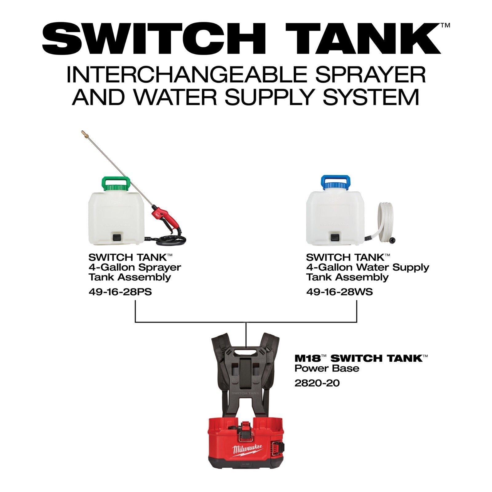 Milwaukee 2820-21WS M18 4-Gallon Backpack Water Supply Kit Battery& Charger