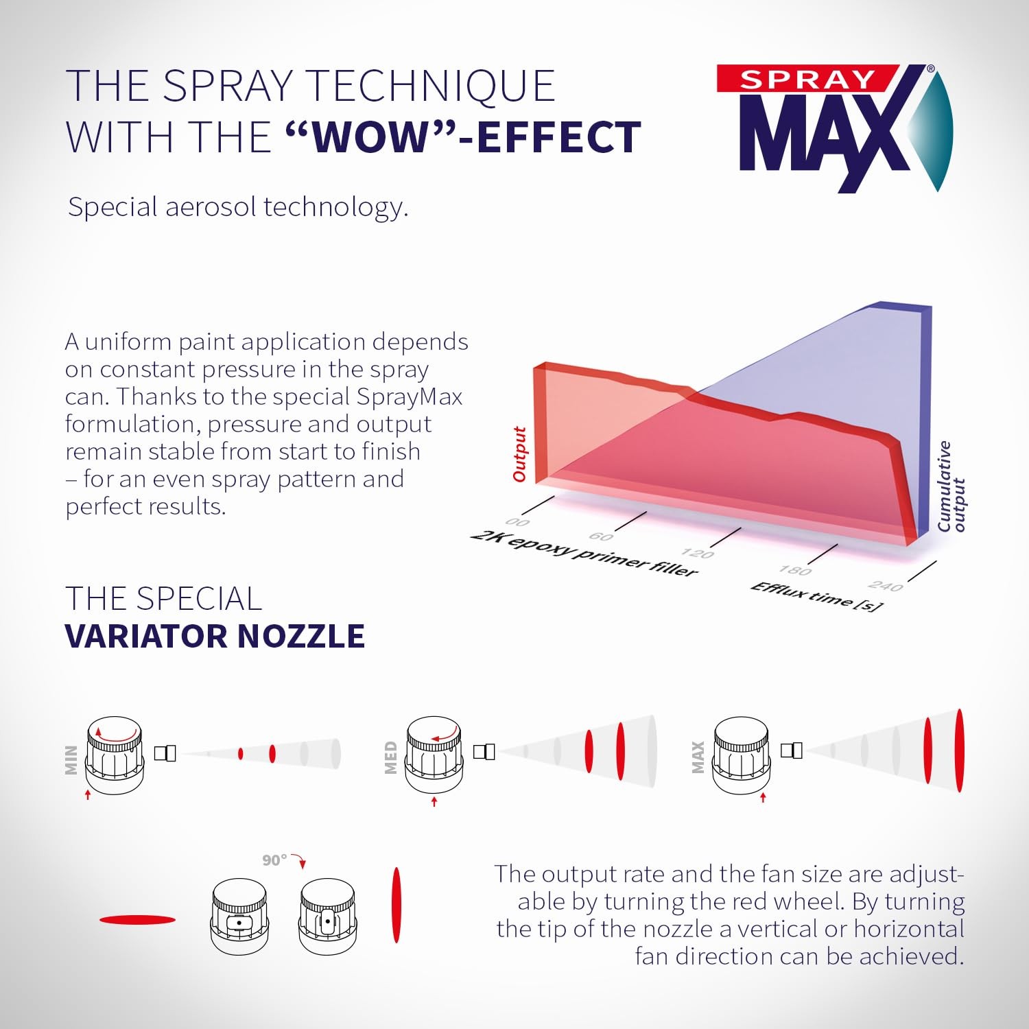 2K Epoxy Primer Gray 12.5 oz | Fast-Drying, High Adhesion Spray Paint