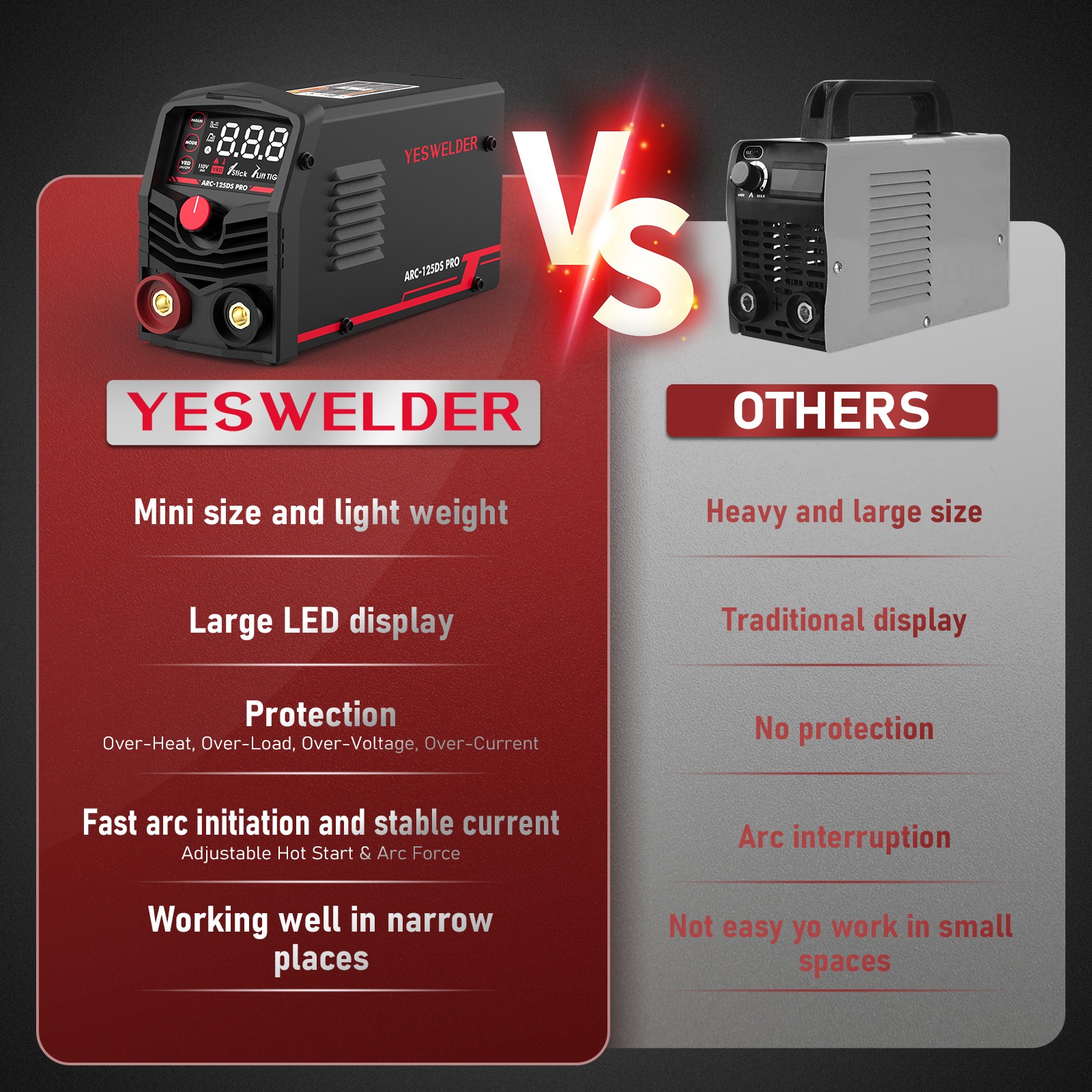 Mini Stick Welder Portable, Large LED Display 125Amp 110V ARC Welding Machine