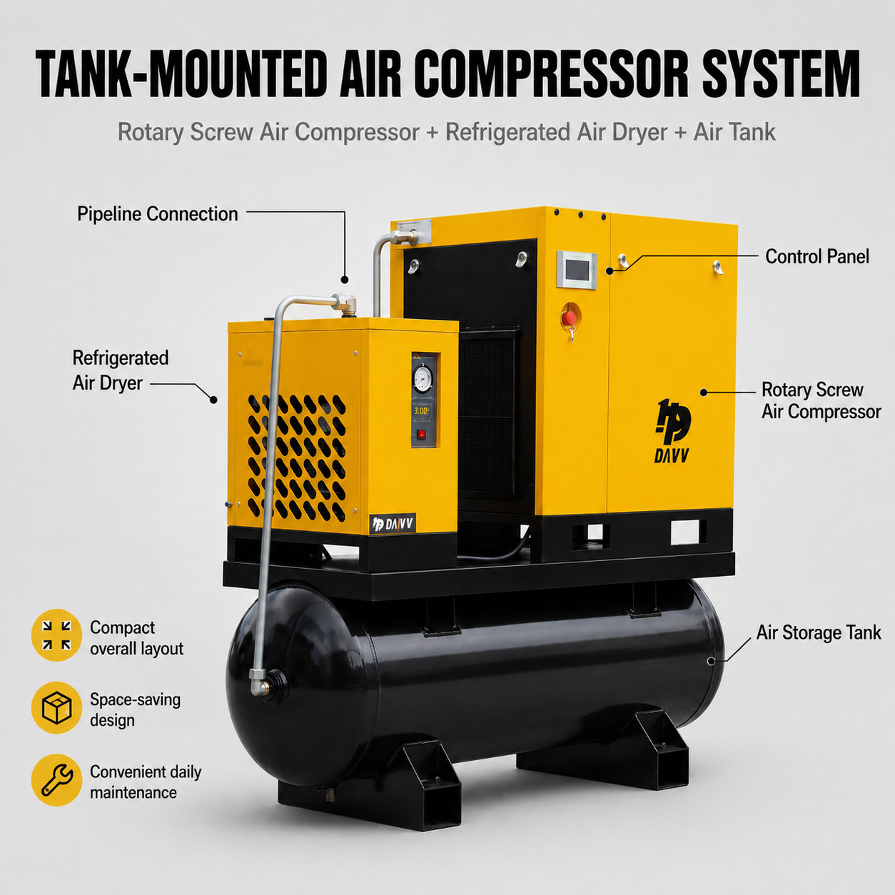 10HP 39CFM @125PSI 1Ph/3Ph 230V ASME 80 Gal Rotary Screw Air Compressor w/ Dryer