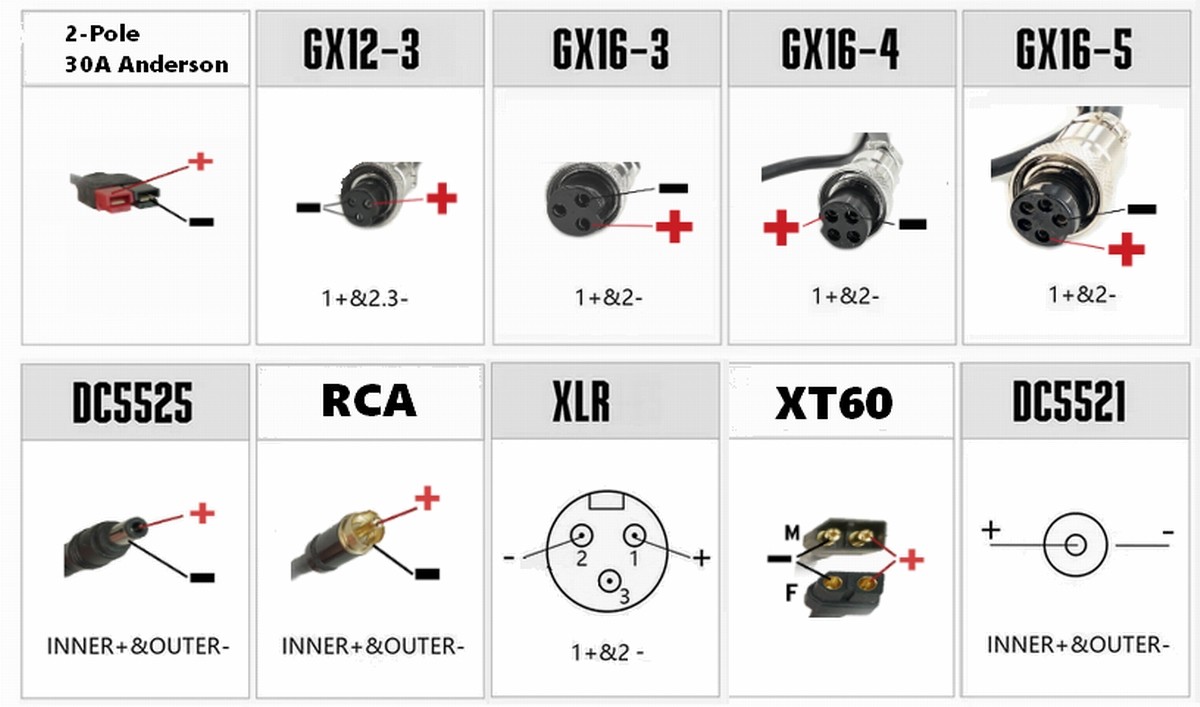 Ebike Charger​ Adapter Wire XLR 3Pin 5.5×2.5mm 30A 2-Pole Aviation Plug 14AWG 6″