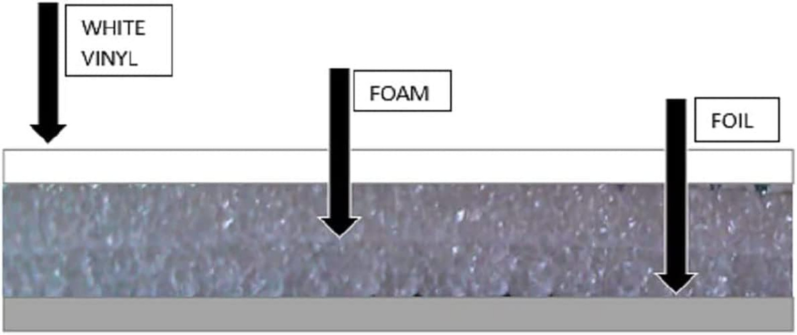 US Energy Products -3MM- Reflective Foam Core Insulation Roll Radiant Barrier Wh