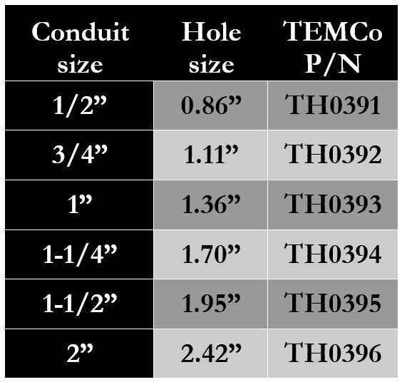 TEMCo TH0395 – 1 1/2″ Conduit Hole Size Knockout Punch Unit & Manual Draw Stud