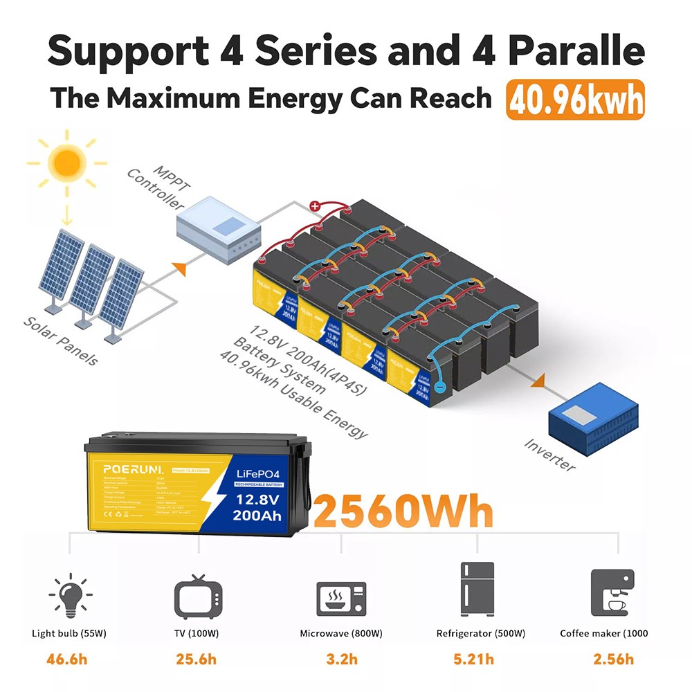 NEW 200Ah 12V LiFePO4 Lithium Battery Built-in BMS for RV Marine Off-Grid Solar