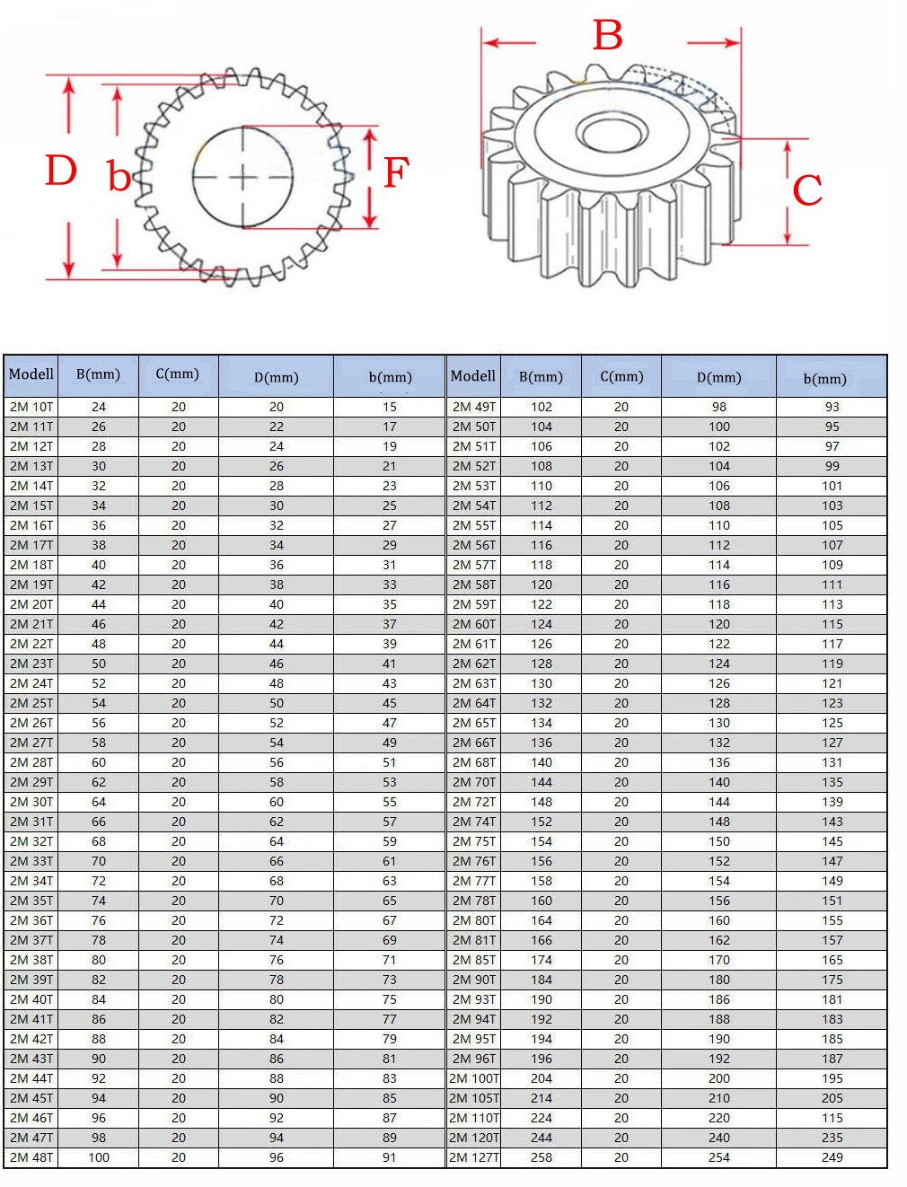 2/2.5 Mod 10T-100T Spur Gear 45# Steel Pinion Gear Thickness 2M-20mm 2.5M-25mm