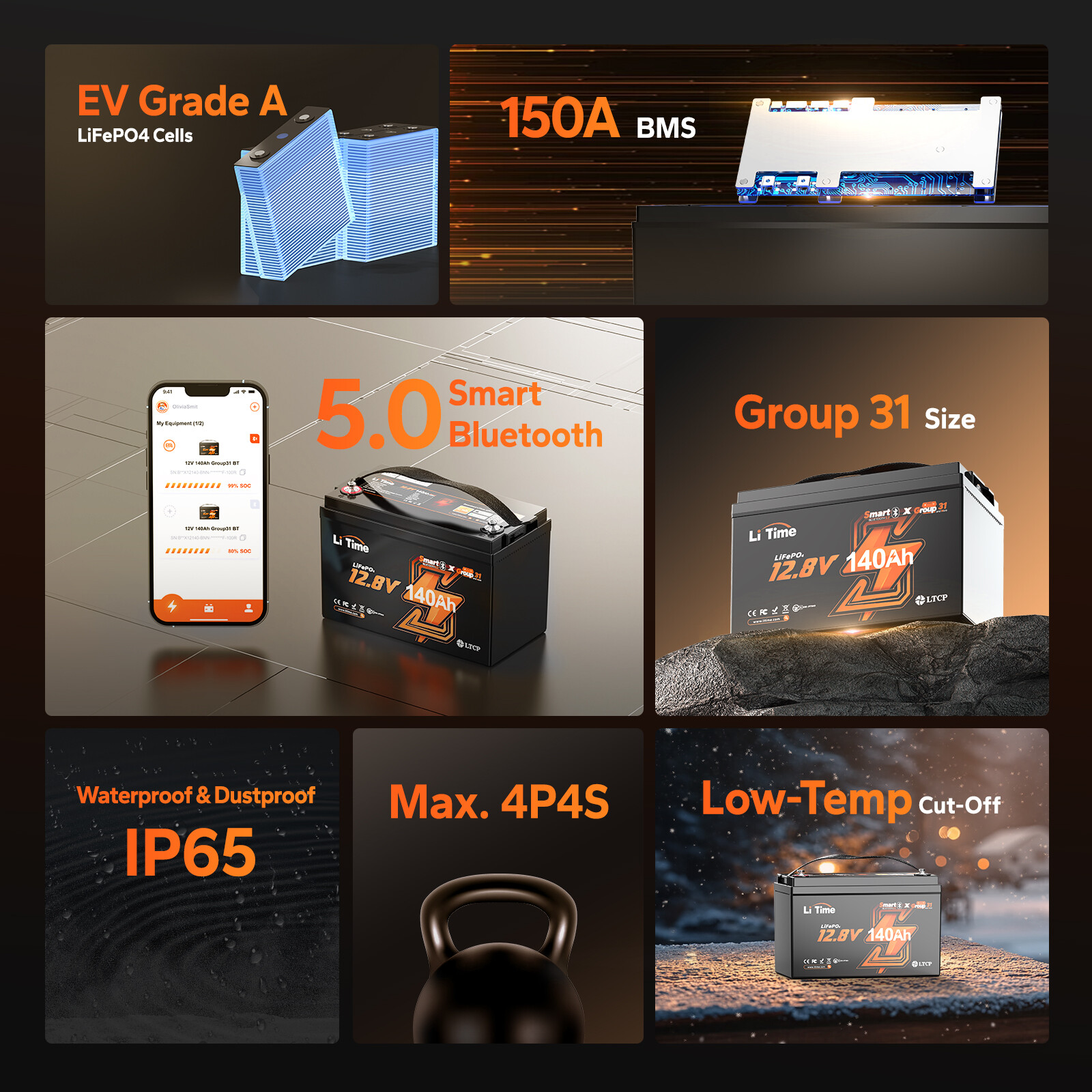 LiTime 12V 140Ah Bluetooth Low Temp LiFePO4 Lithium Battery 1920W For RV Marine