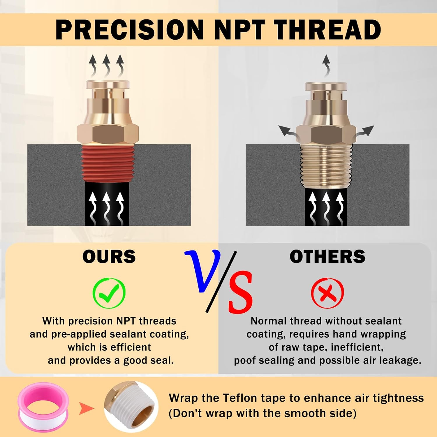 136 PCS Brass DOT Air Line Fittings Kit Push Lock DOT Air Fittings Push to Conne