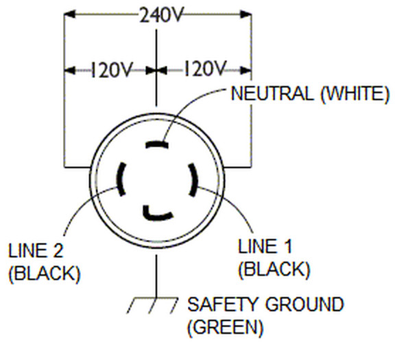 JPRO 2711 L14-30P 30 Amp 125/250 Volt 3Pole 4Wire Male Plug Connector Twist Lock
