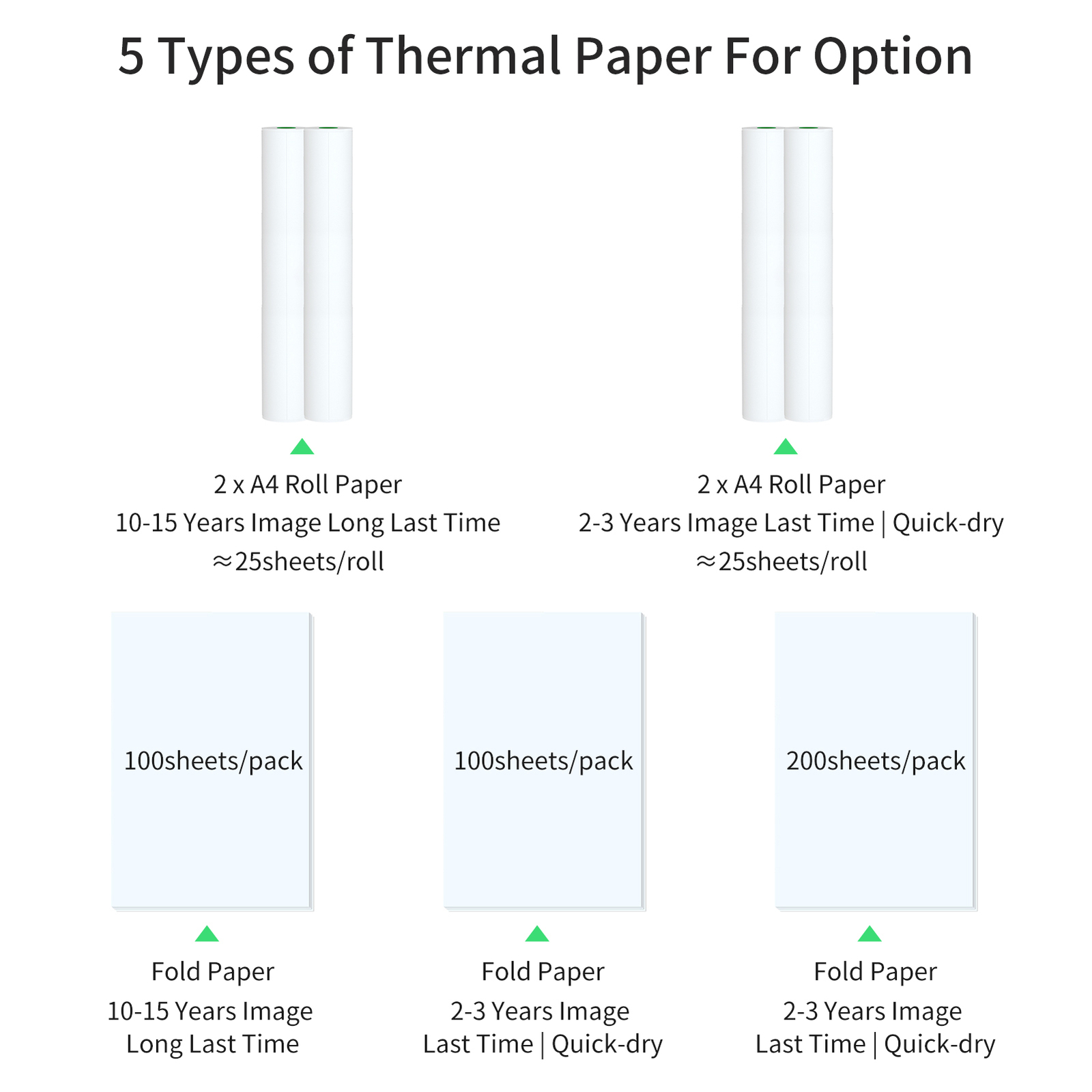 PeriPage 2 Rolls 50Sheets A4 Thermal Paper 210x30mm fr A40 Thermal Printer K5K8