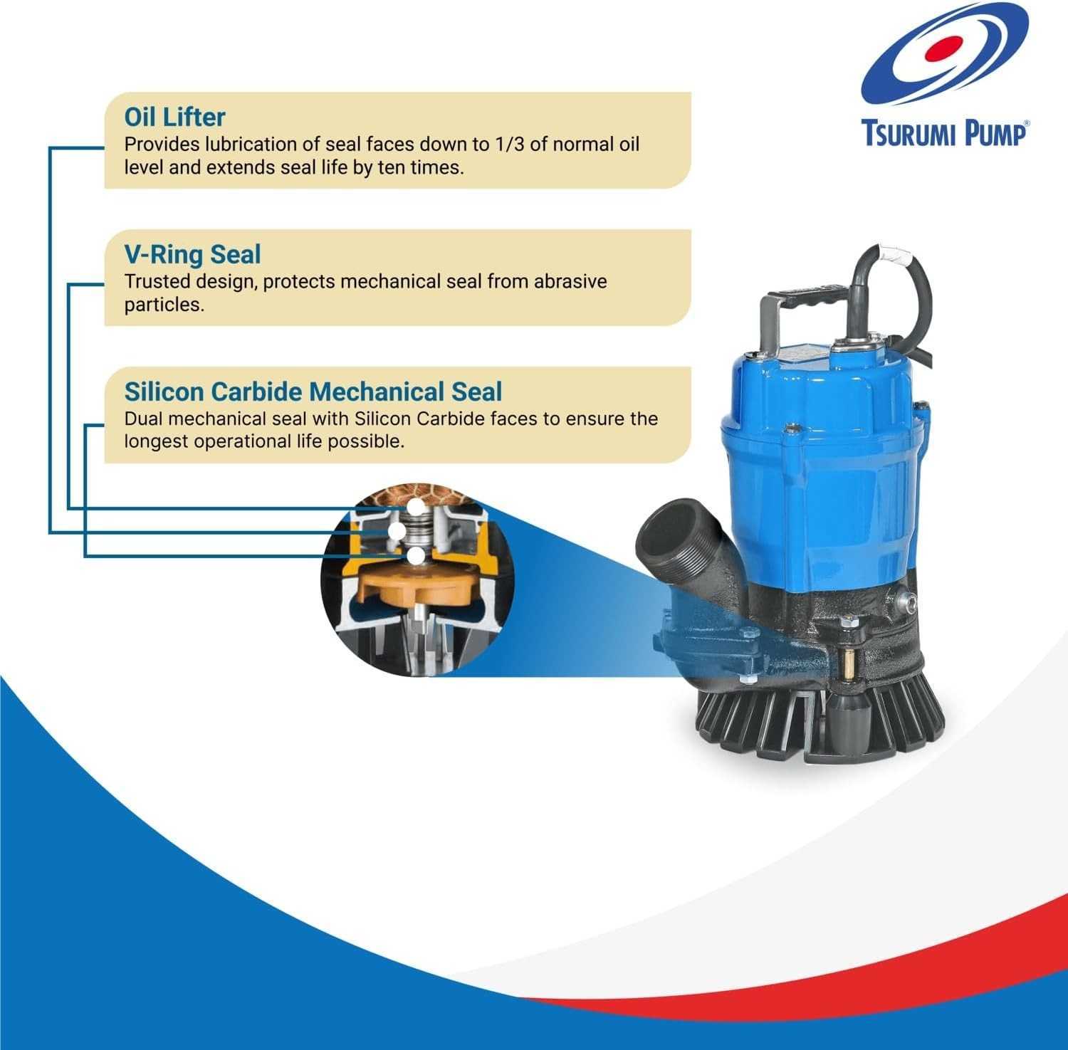 Tsurumi Pump HS2.4S Submersible Trash Pump with Agitator 1/2 HP 115V