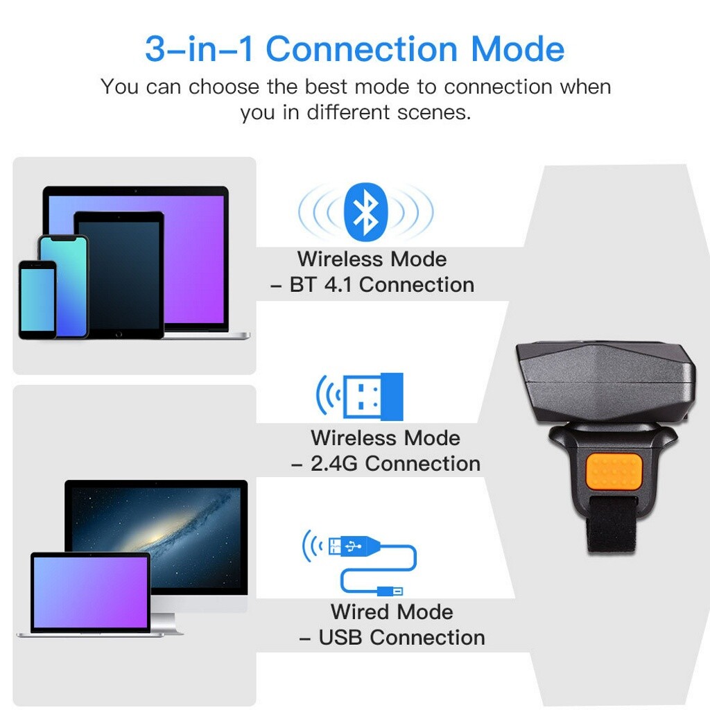 Eyoyo 2D QR Code Ring Barcode Scanner Wireless Reader for POS PC Mac OS Used