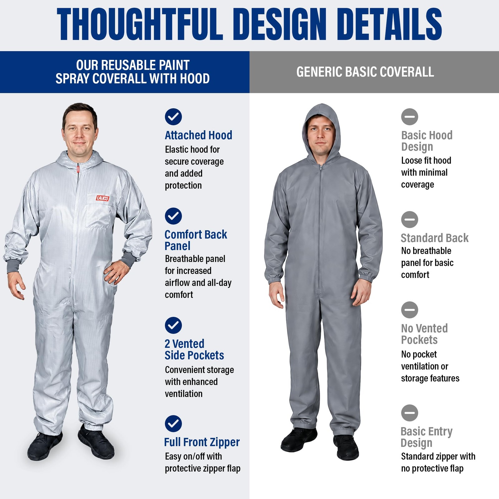 LAUCO Reusable Paint Spray Coverall with Hood, Anti-Static Silicone-Free