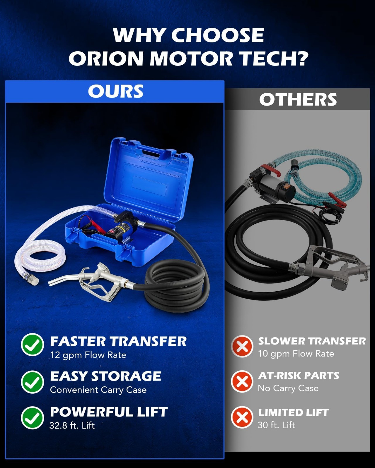12V Diesel Transfer Pump Kit – Portable Fuel Pump with Nozzle & Hoses, Oil Extra