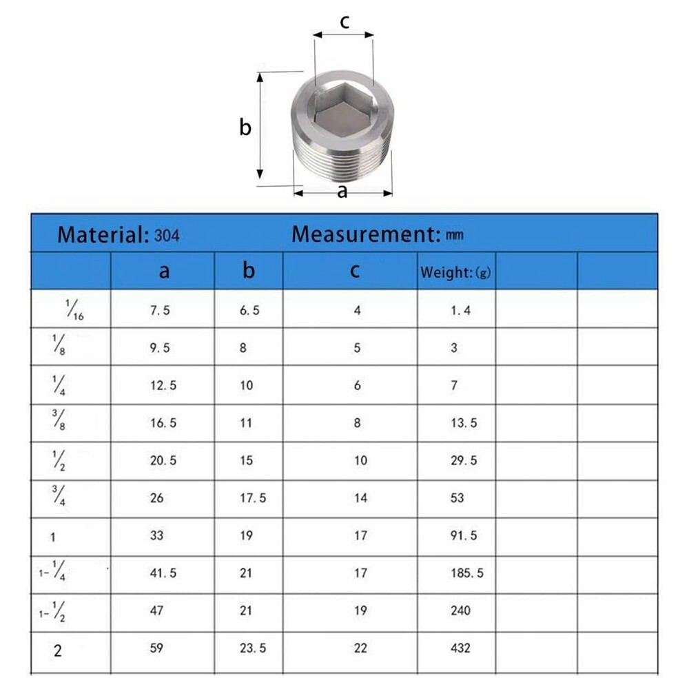 2x 3/4″ NPT Pipe Plug Male Thread Stainless Steel Fitting Countersunk Hex C446