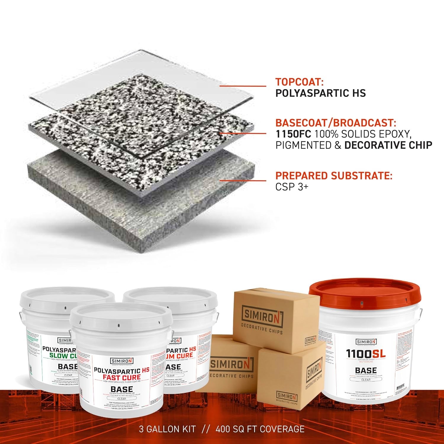 Haze Gray Epoxy Resin Coating Kit 3 Gallon Industrial Standard Cure Fast Dry